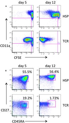 Homeostatically Maintained Resting Naive CD4+ T Cells Resist <mark class="highlighted">Latent HIV</mark> Reactivation